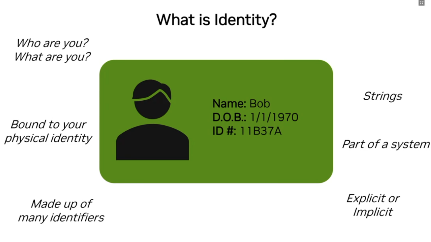 This presentation slide is titled "What is Identity?" and features a central green rectangle resembling an ID card. The card contains a black silhouette of a person on the left and text on the right reading "Name: Bob", "D.O.B.: 1/1/1970", and "ID #: 11B37A". Surrounding the central card are several phrases: on the left, "Who are you? What are you?", "Bound to your physical identity", and "Made up of many identifiers"; on the right, "Strings", "Part of a system", and "Explicit or Implicit".