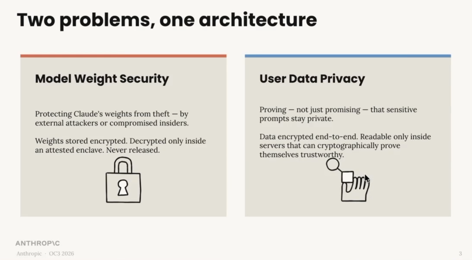This presentation slide is titled "Two problems, one architecture" and features two side-by-side panels with beige backgrounds. The left panel, labeled "Model Weight Security," describes protecting Claude's weights from theft by external attackers or compromised insiders, noting that weights are stored encrypted and decrypted only inside an attested enclave, never released. Below this text is a line drawing of a padlock. The right panel, labeled "User Data Privacy," states the goal of proving that sensitive prompts stay private, explaining that data is encrypted end-to-end and readable only inside servers that can cryptographically prove themselves trustworthy. Below this text is a line drawing of a hand being examined by a magnifying glass.