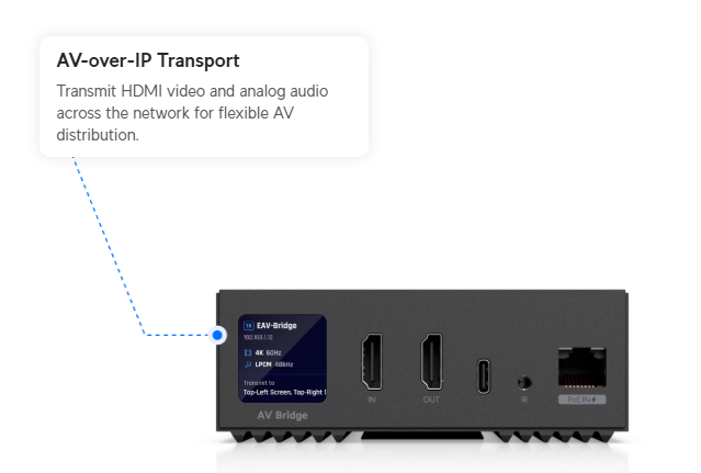 Unifi Enterprise Audio Video Bridge. A black unit with HDMI in, a little screen and a popover mentioning AV-over-IP transport.