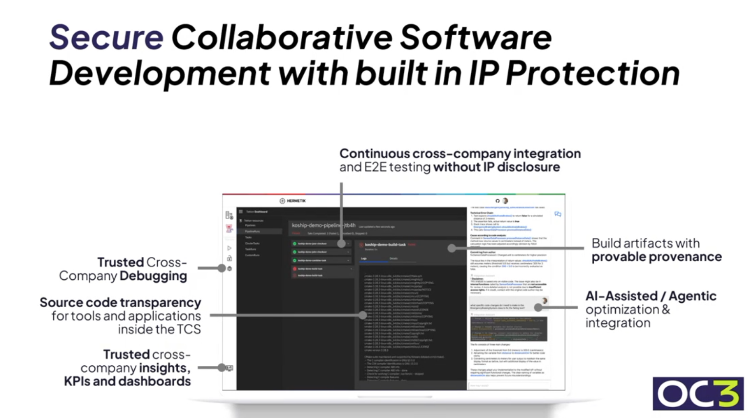 Slide titled Secure Collaborative Software Development with built in IP Protection. Surrounding a central screenshot of a software dashboard are several text labels: Continuous cross-company integration and E2E testing without IP disclosure, Trusted Cross-Company Debugging, Source code transparency for tools and applications inside the TCS, Trusted cross-company insights, KPIs and dashboards, Build artifacts with provable provenance, and AI-Assisted / Agentic optimization & integration. The dashboard shows a dark user interface with navigation menus, code lists, and an AI chat window.
