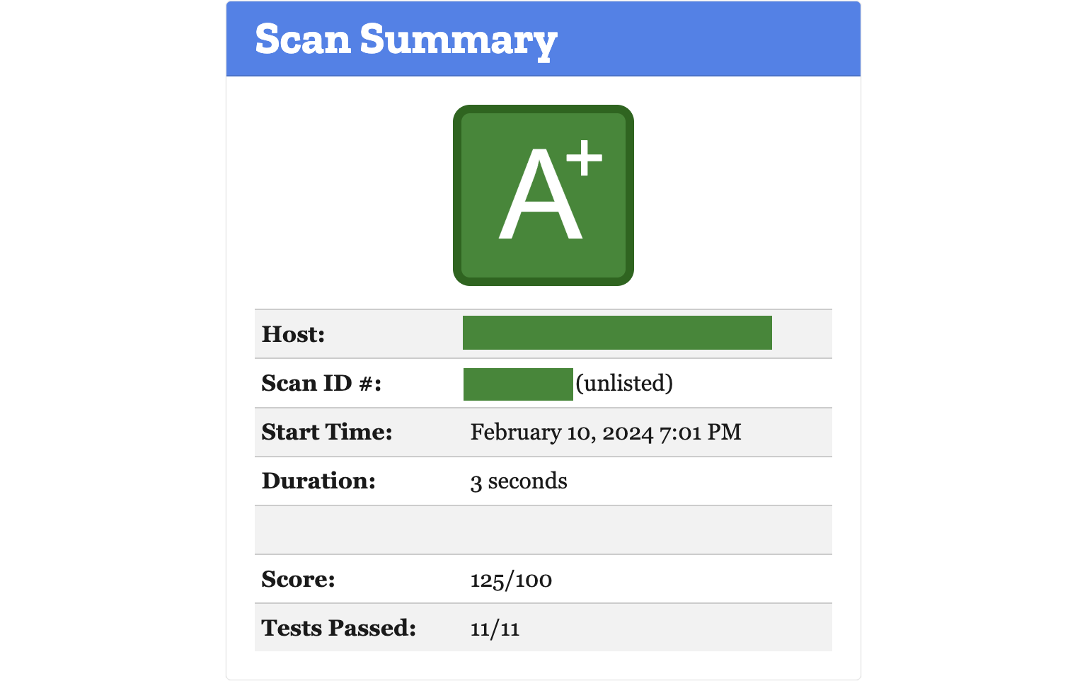 Mozilla's Observatory giving a perfect score