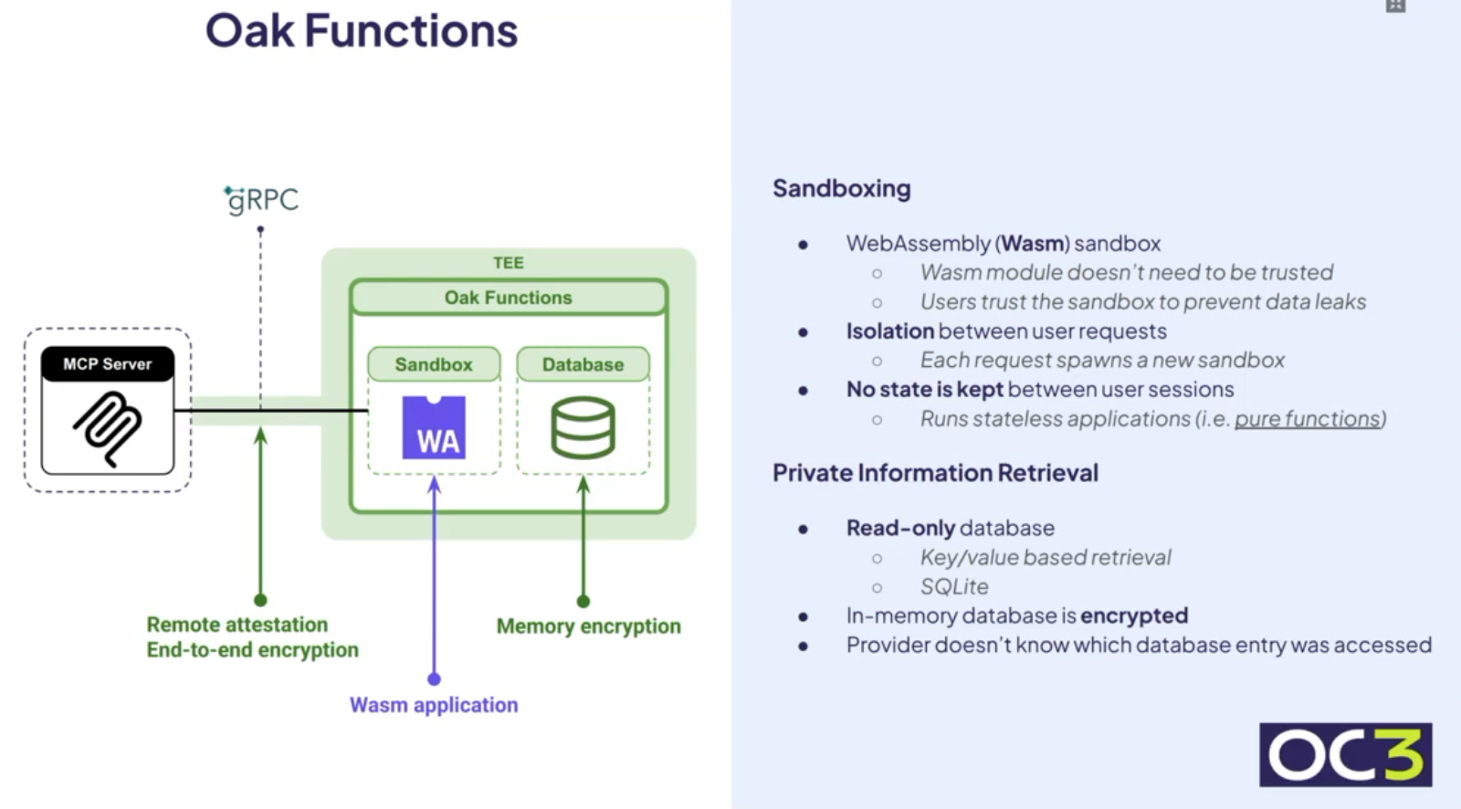 This is a presentation slide titled Oak Functions. The left side features a technical diagram showing an MCP Server connecting via gRPC and a secure line to a trusted execution environment labeled Oak Functions, which contains a Sandbox holding a WA WebAssembly application and a Database, with annotations for remote attestation and end-to-end encryption, a Wasm application connection, and memory encryption. The right side includes two sections: Sandboxing with bullet points covering WebAssembly sandbox details, isolation between user requests with each request spawning a new sandbox, and stateless applications that keep no state between sessions, and Private Information Retrieval with bullet points about a read-only key/value SQLite database, an encrypted in-memory database, and that the provider cannot determine which database entry was accessed.