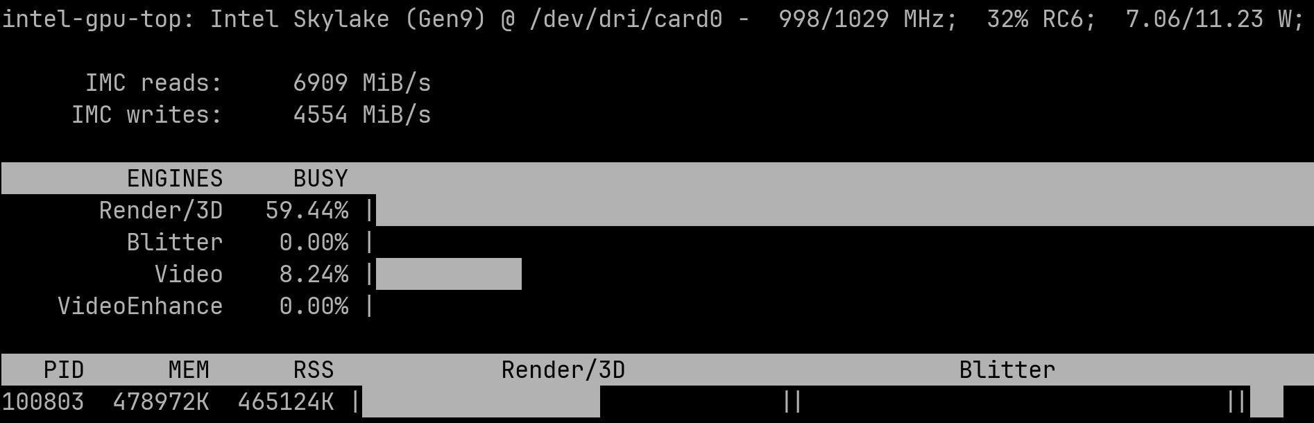 intel gpu top showing IMC reads, writes, render 3D busy 60%, video 8%